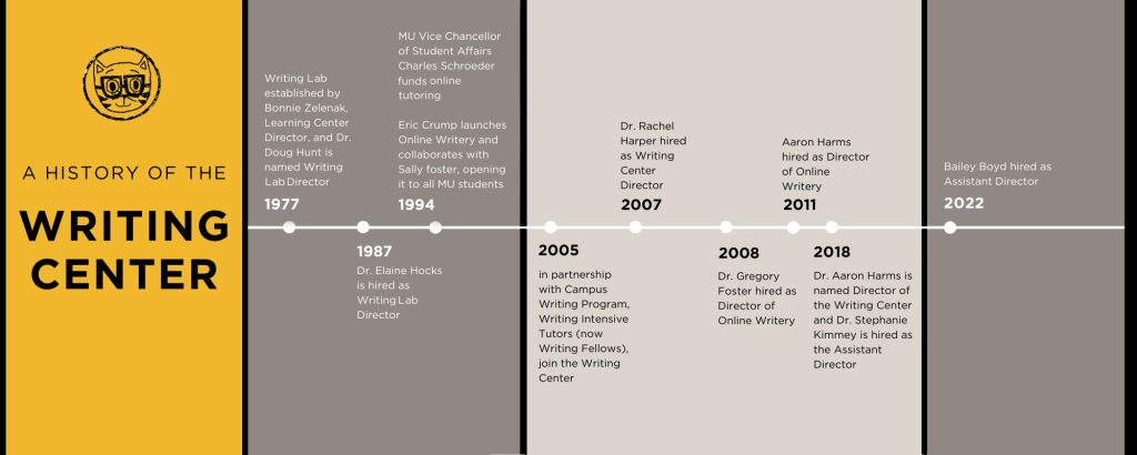 Timeline for the Writing Center